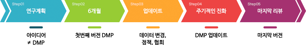 연구데이터 플랫폼