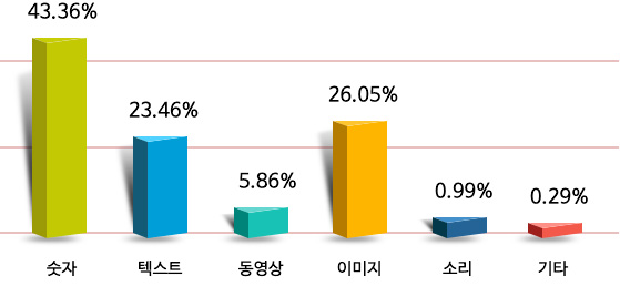연구데이터 플랫폼