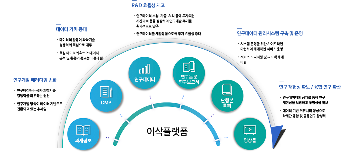 연구데이터 플랫폼